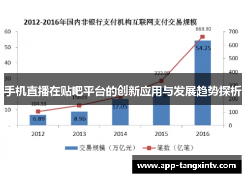 手机直播在贴吧平台的创新应用与发展趋势探析